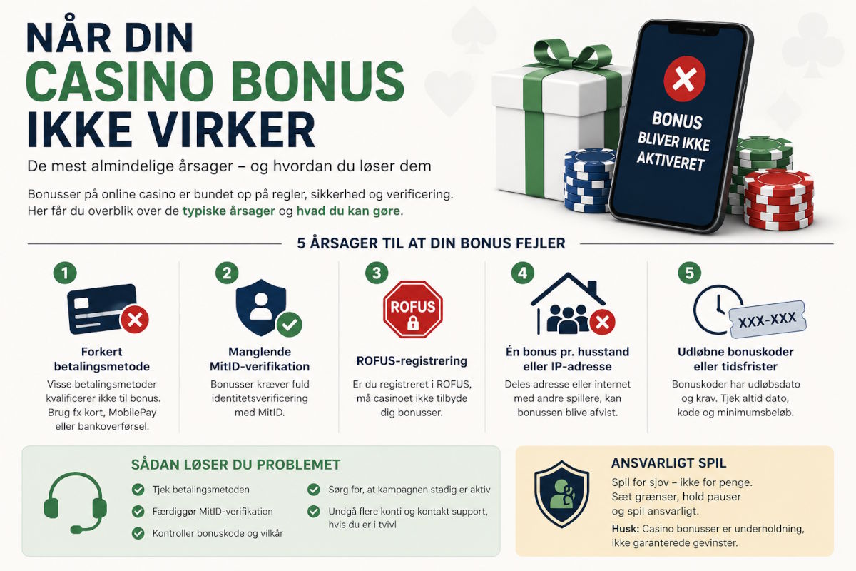 Når din online casino bonus ikke virker