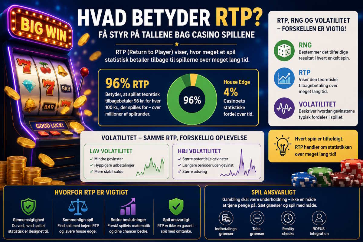 RTP på online casino