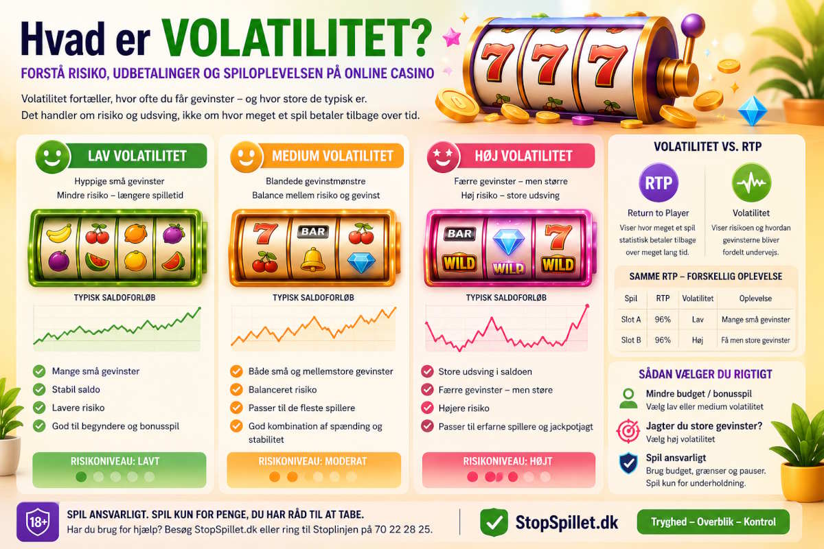 Beskrivelse af volatilitet
